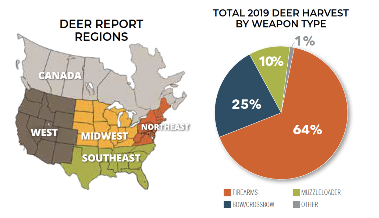 The Midwest and South (Not the West) Are the Heartbeat of Hunting in America